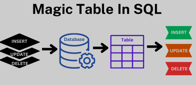 a diagram of a database